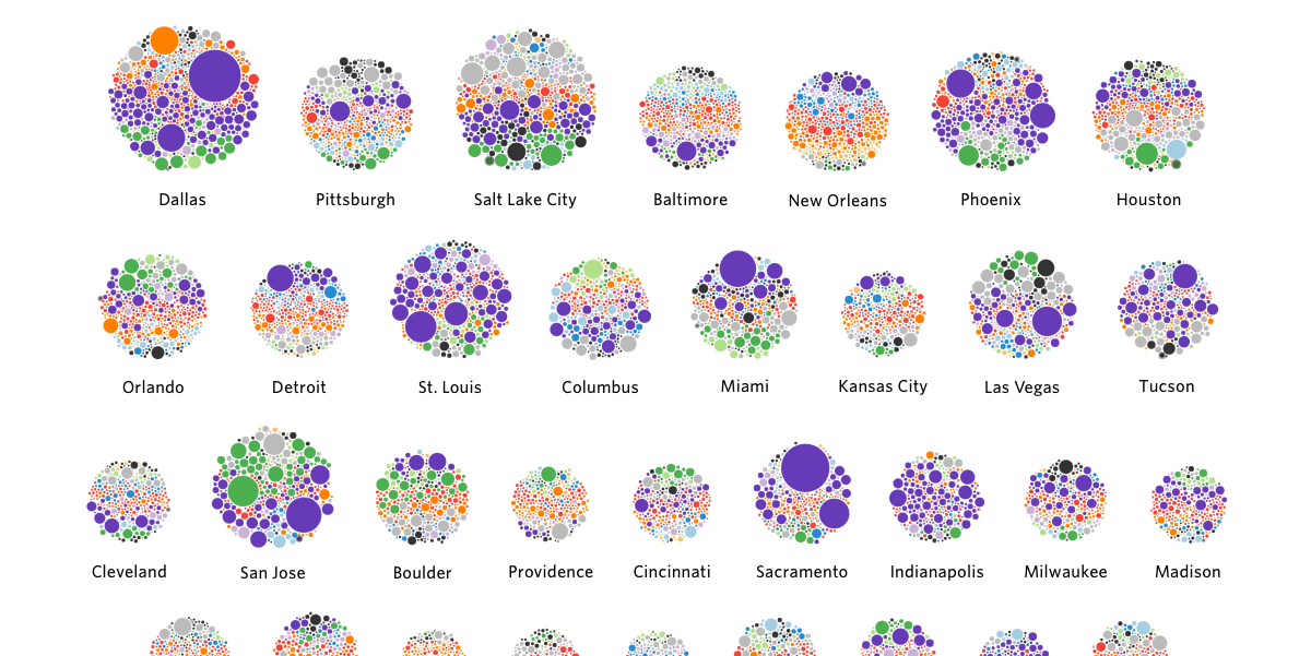 The Entire History of Kickstarter Projects, Broken Down by City